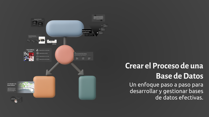 Crear el Proceso de una Base de Datos by Ghoks-Tm4 :D on Prezi