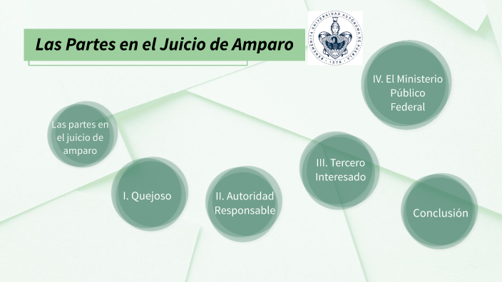 Las partes en el juicio de amparo by rafael juarez on Prezi