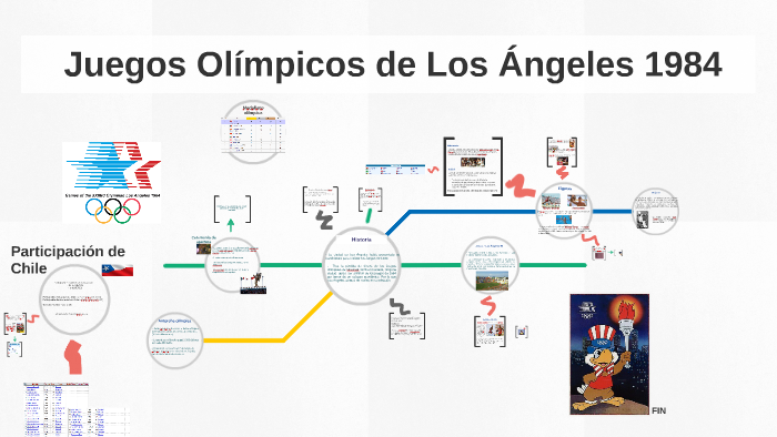 Juegos Olímpicos De Los Ángeles 1984 By Barbara Espejo On Prezi