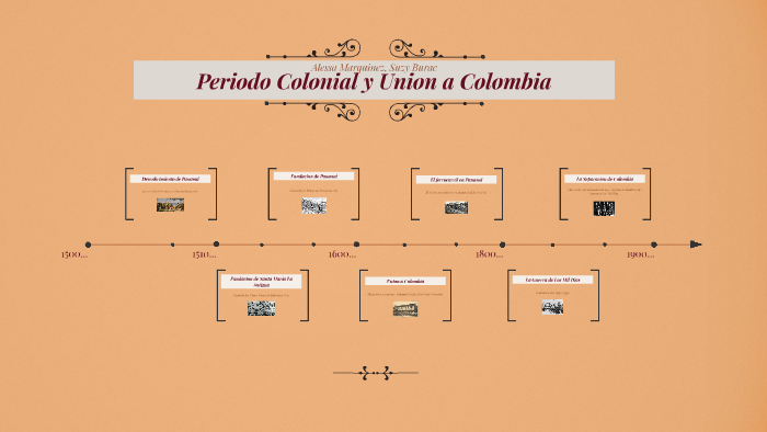 Linea De Tiempo Del Periodo Colonial En Colombia