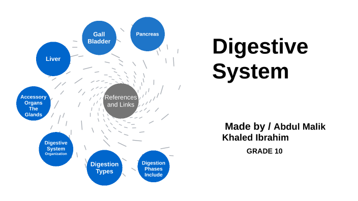 Digestive System by t9102564 on Prezi