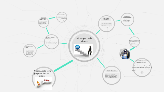 Mi proyecto de vida ... by Jimena Martinez Guerrero on Prezi