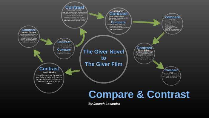 compare and contrast essay the giver