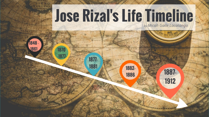 Timeline of Dr. Jose Rizal by Micah Gaile Lacatango on Prezi