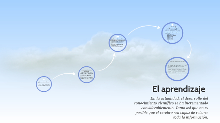 El aprendizaje by Dominic Yabar on Prezi