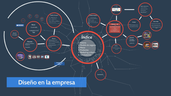 Diseño en las empresas by Diana Ortiz Velasquez on Prezi