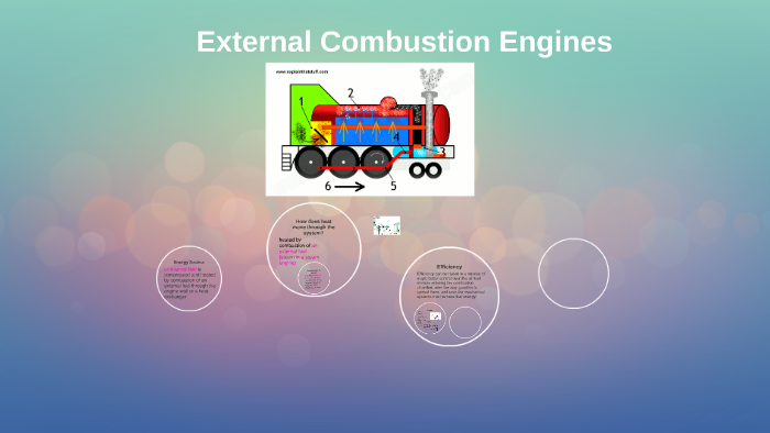 external combustion engines by Annie Northcutt on Prezi