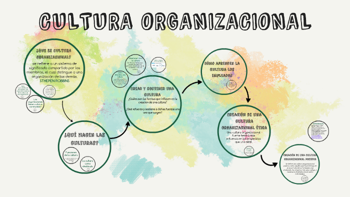 CULTURA ORGANIZACIONAL by Ana Vazquez on Prezi