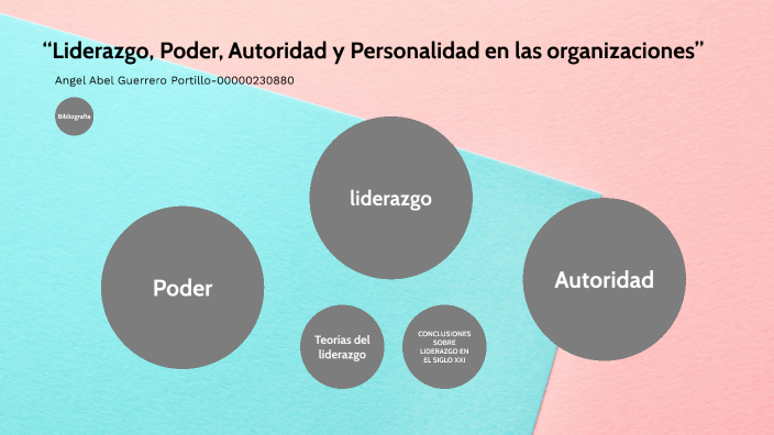 “Liderazgo, Poder, Autoridad Y Personalidad En Las Organizaciones” By ...