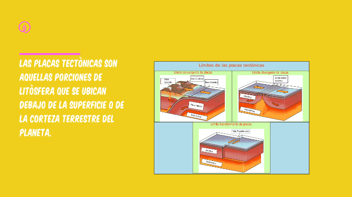 Placas Tectònicas by Avril Gutierrez on Prezi