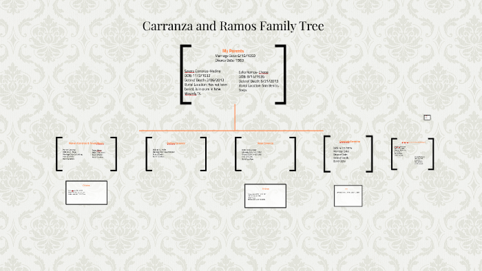 Carranza and Ramos Family Tree by Madelaina Carranza on Prezi