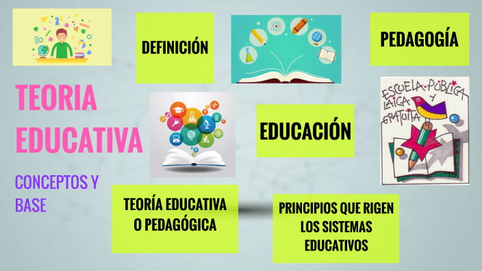 TEORIA EDUCATIVA By Azucena Meneses On Prezi