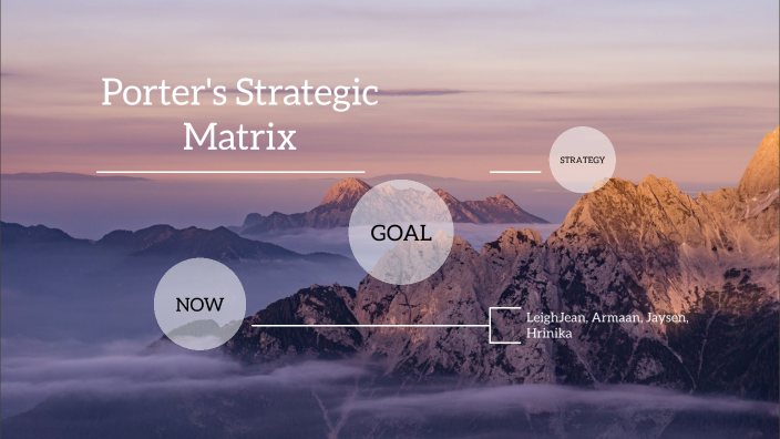 Porter's Strategic Matrix by hrinika khanna on Prezi
