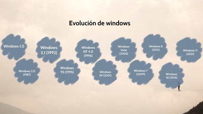 Evolución De Windows Lección By Nicole Guuerrero 7255