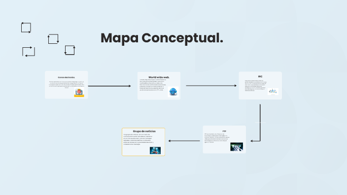 Concept Map by Sara Lisdey Alvarez Jaramillo on Prezi