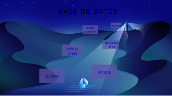 Base de datos by Jennifer Diaz on Prezi