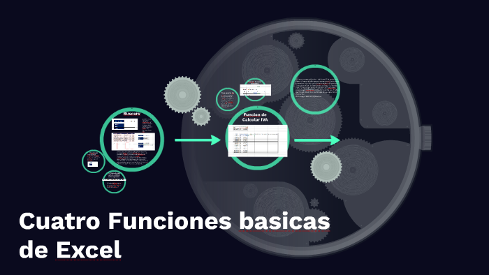 Cuatro Funciones Basicas De Excel By Samuel Reyes On Prezi 0622