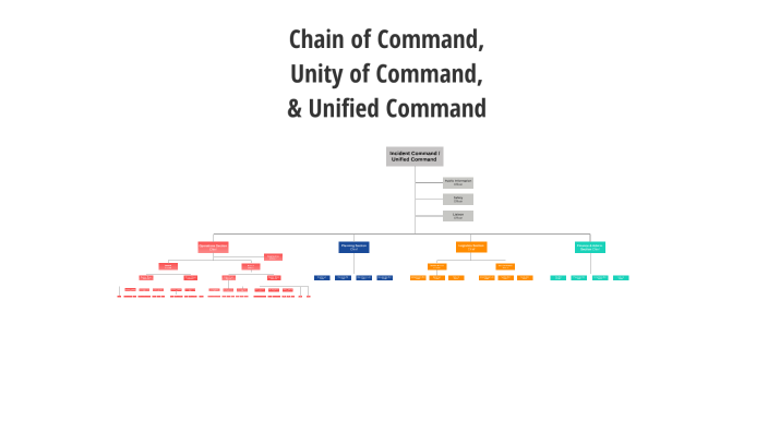ICS: Chain of Command, Unity of Command and Unified Command by Vulcan ...