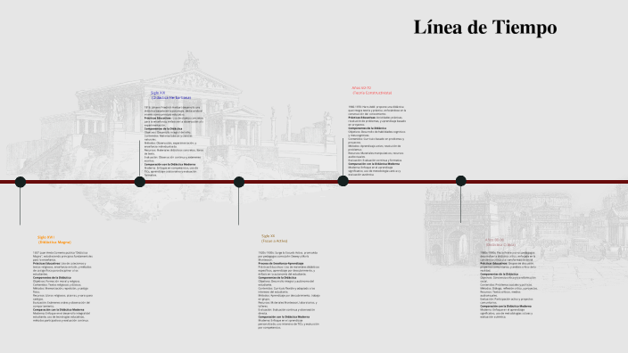 Línea de Tiempo by Naomy Daniela Muñoz Baquerizo on Prezi