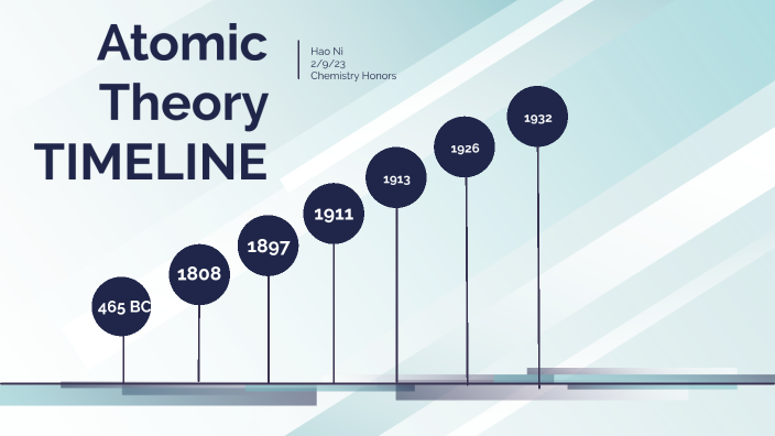 Atomic Theory Time Line Project by Hao Ni on Prezi