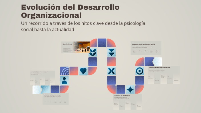 Evolución del Desarrollo Organizacional by Sara Giraldo on Prezi