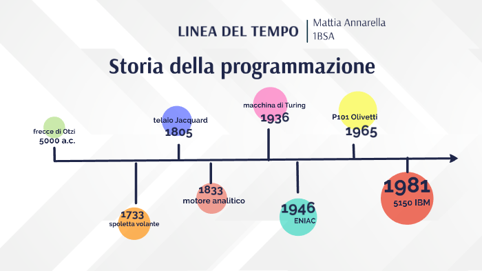 Linea del tempo storia della programmazione by Mattia Annarella on Prezi