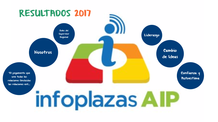 Reunión De Resultados Infoplazas Aip 2017 By Ignacio Nelson On Prezi 0936