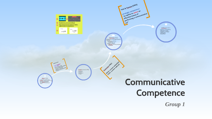 Communicative Competence by Susie Wu on Prezi