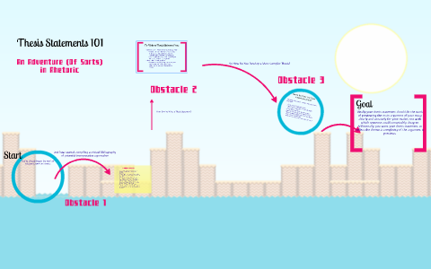How to do a thesis image