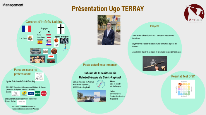 Présentation Management by Ugo TERRAY on Prezi