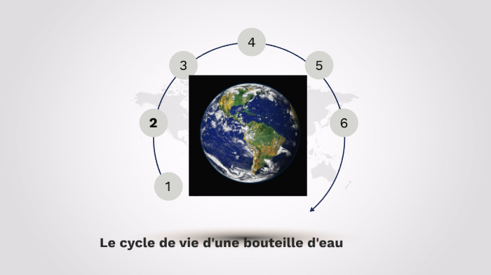 Cycle de vie d'un objet by Lavann Kodi on Prezi