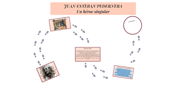 JUAN ESTEBAN PEDERNERA by Melanie Cristofano on Prezi