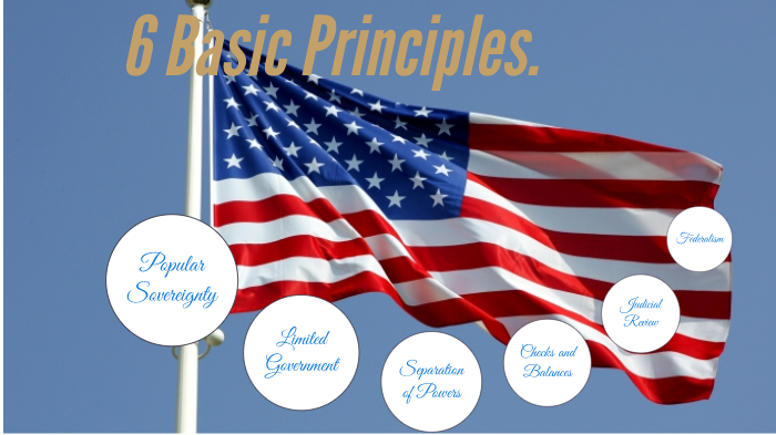 Katie Warner 6 basic principles by Katie Warner on Prezi