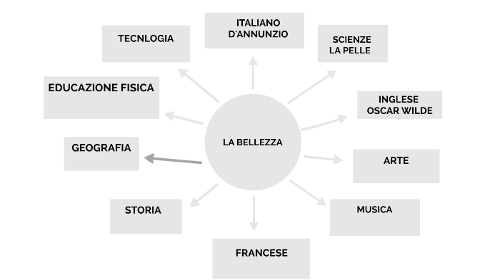 TESINA 2 by Giuseppe Manzi on Prezi