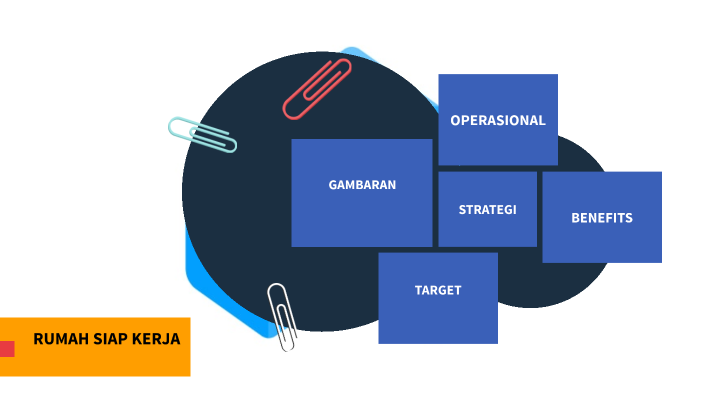 Shopee Overview Executive Summary Shopee by Liani Oktaviani S on Prezi