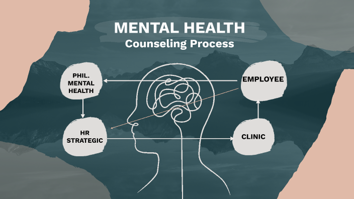 Mental Health Program Flow by Ryan Baroja on Prezi