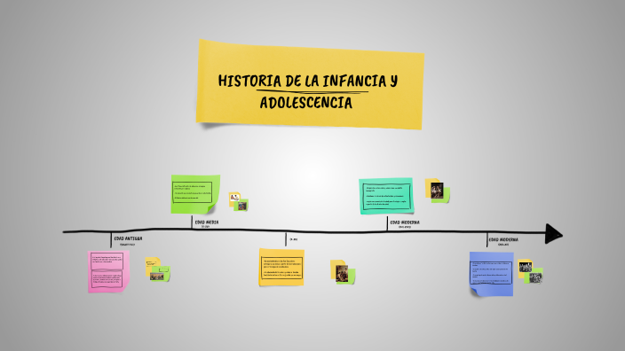 LINEA DE TIEMPO by yuli paola forero hurtado on Prezi