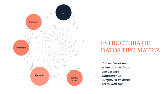 Estructura De Datos Tipo Matriz By Wendy Johana Puerta Herrera On Prezi Estructura De Datos Tipo Matriz By Wendy Johana Puerta Herrera On Prezi