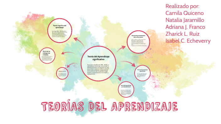 TEORÍAS DEL APRENDIZAJE by camila quiceno cuchala on Prezi