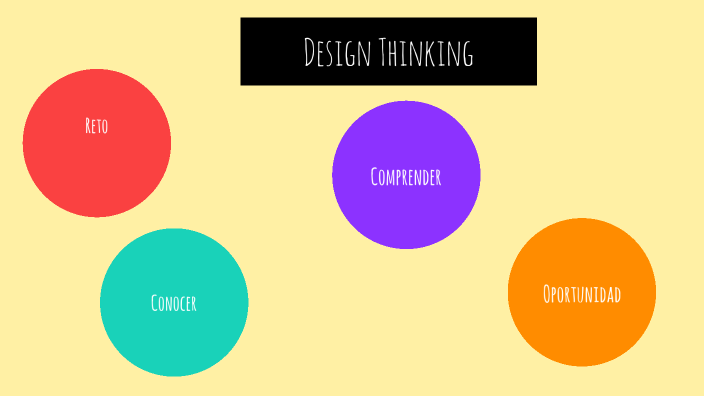 Design Thinking by Luciana Sejuro on Prezi