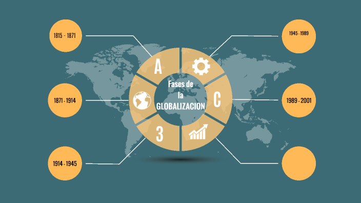 Fases de la globalización by Laura Gabriela Aroca Alvarado on Prezi