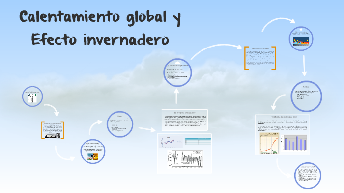 Calentamiento global y Efecto invernadero by Samra Torres on Prezi