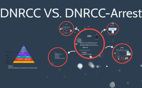 All Types Of Dnr By Jordan Daniels On Prezi