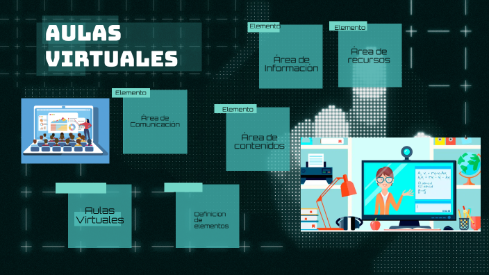 Elementos de un aula virtual by Carolina Mariluz Fiestas Acosta on Prezi