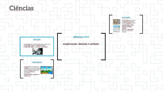 Diferença entre by Sara Vieira on Prezi