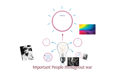 Important People in the 1920’s by pearl bhatia on Prezi