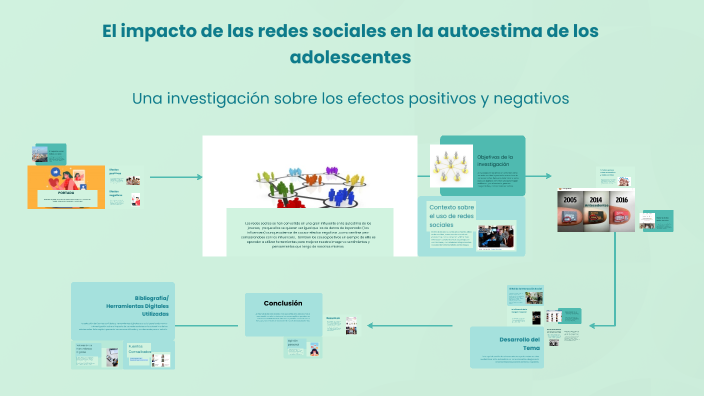 El impacto de las redes sociales en la autoestima de los adolescentes ...