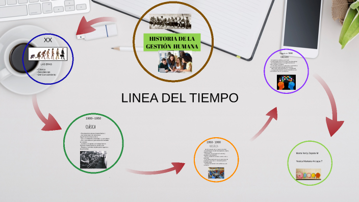 HISTORIA DE LA GESTIÓN HUMANA by NELLY ZAPATA on Prezi