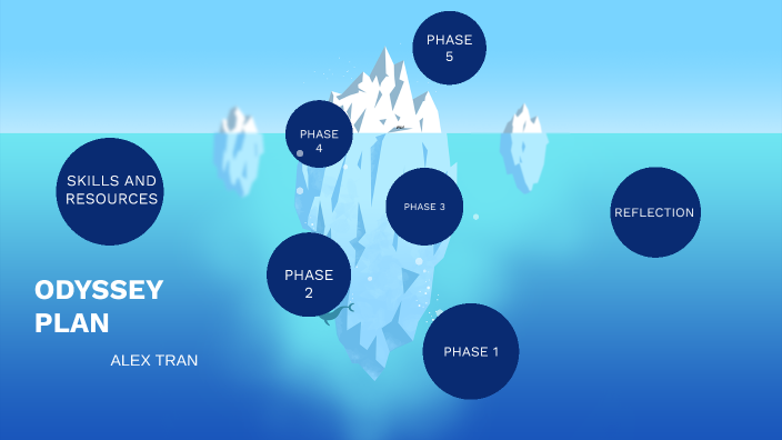 ODYSSEY PLAN by Alex Tran on Prezi