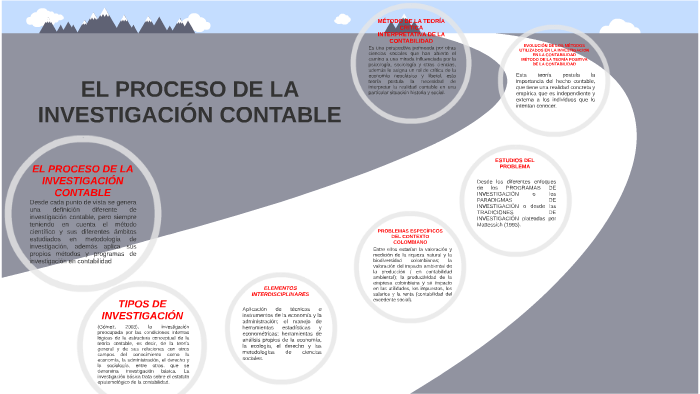 EL PROCESO DE LA INVESTIGACIÓN CONTABLE By AMELIA DORIA PEREZ On Prezi